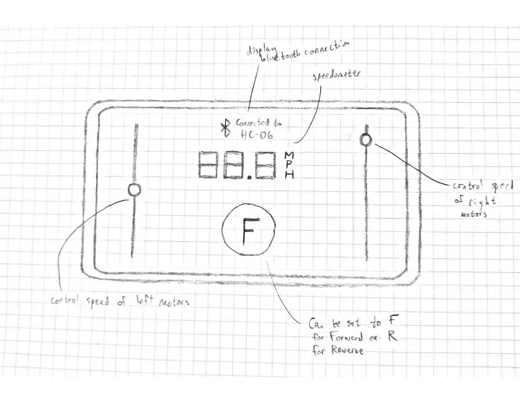 Early sketch of the controller app layout